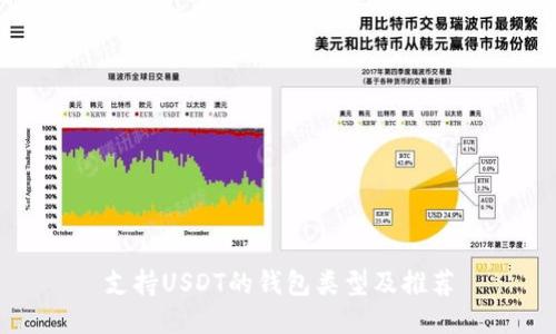 支持USDT的钱包类型及推荐