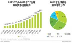 比特币如何安全地换钱包：全面指南