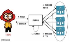   如何快速更新比特币钱包？