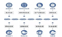 如何将比特币钱包与交易所进行对接？详解步骤