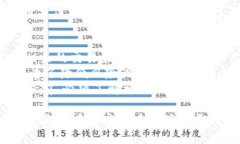 diaoti苹果手机下载安装币安的完整指南/diaoti币安