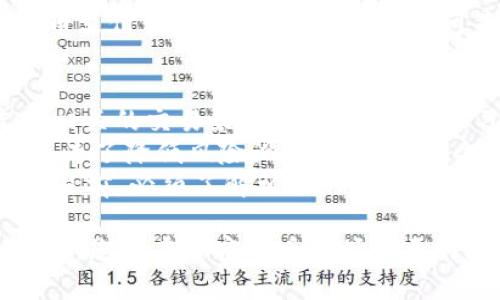 diaoti苹果手机下载安装币安的完整指南/diaoti
币安, 苹果手机, 下载, 加密货币, 交易平台/guanjianci

在如今的数字货币时代，越来越多的人开始关注加密货币的投资与交易。而作为全球最大的数字货币交易平台之一，币安为广大用户提供了方便的交易服务。然而，很多苹果手机用户可能会在如何下载和安装币安应用程序时遇到困难。本文将为您提供详细的安装步骤以及相关注意事项，帮助您顺利在您的苹果手机上使用币安平台。

一、了解币安
币安（Binance）成立于2017年，总部位于马耳他，是全球最大的虚拟货币交易平台之一。它支持多种数字货币的交易，如比特币、以太坊、莱特币等。币安不仅提供现货交易功能，还有期货交易、借贷、质押等多种服务，旨在满足不同用户的交易需求。
币安平台的主要特点包括：支持多种交易对，用户可以用法定货币直接购买加密货币；提供多种安全措施，如双重认证、冷钱包存储等；界面友好，支持多语种，方便全球用户使用。

二、下载币安APP的步骤
无论您是新用户还是已有账户的老用户，下载币安APP的步骤非常简单。以下是具体步骤：
ol
li打开您的苹果手机，前往App Store。/li
li在搜索栏中输入“币安”或“Binance”，然后点击搜索。/li
li在搜索结果中找到币安应用，通常会显示为“Binance: Buy Bitcoin 
                            </div>
                            
                        </div>
                    </div>
                    <div class=