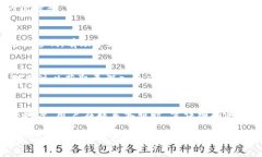 biao­ti/biao­ti火币APP官网下载安卓版：轻松交易数