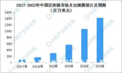 比特币钱包选哪种更好？全面解析与对比