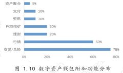 当私域会员时代遇上Web3：未来商业的新机遇与挑