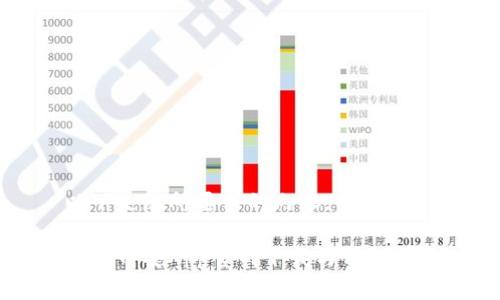 以下是您所要求的内容:

苹果币安App官网下载与预约指南